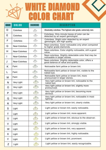 Free White Diamond Color Chart Template to Edit Online