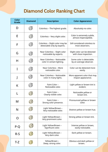 Free Diamond Color Ranking Chart Template to Edit Online