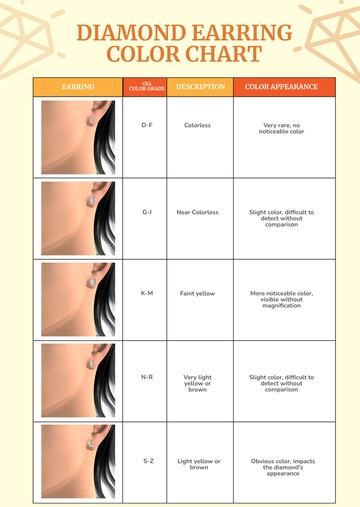 Free Diamond Earring Color Chart Template to Edit Online