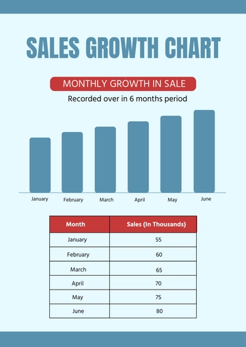 Free Sales Growth Chart Template to Edit Online