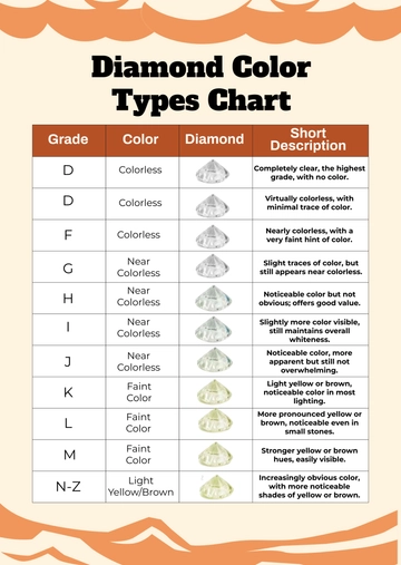 Free Diamond Color Types Chart Template to Edit Online
