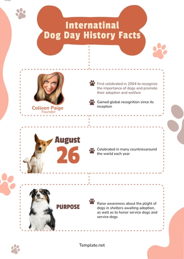 Free International Dog Day History Facts Template to Edit Online