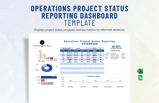 Operations Project Status Reporting Dashboard Template