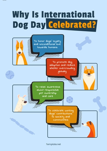 Free Why is International Dog Day Celebrated? Template to Edit Online Free Why is International Dog Day Celebrated? Template to Edit Online