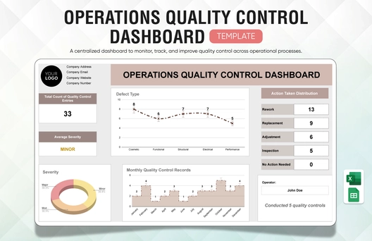 Operations Quality Control Dashboard Template