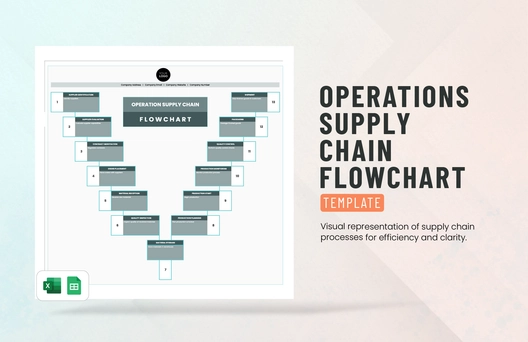 Operations Supply Chain Flowchart Template