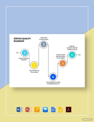 Service Quality Roadmap Template