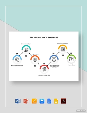Startup School Roadmap Template