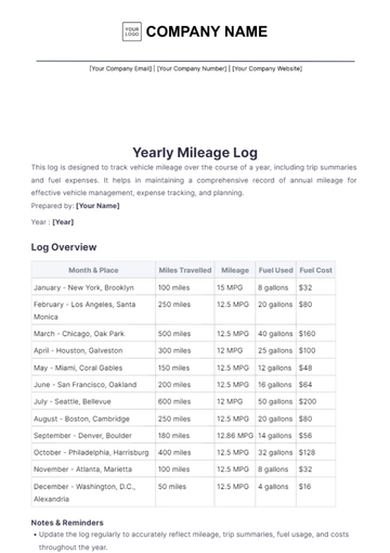 Free Yearly Mileage Log Template to Edit Online