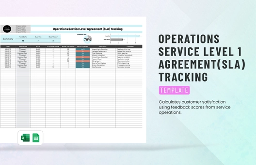 Operations Service Level Agreement (SLA) Tracking Template