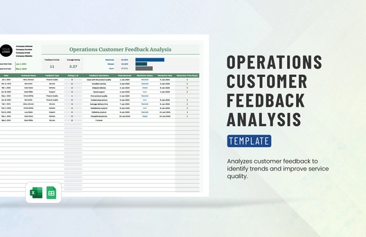 Operations Customer Feedback Analysis Template