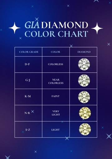 Free Gia Diamond Color Chart Template to Edit Online