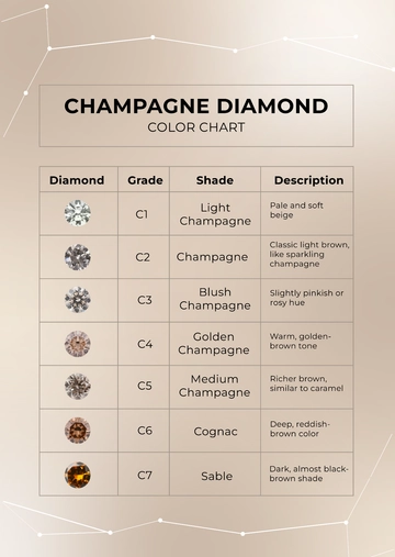 Free Champagne Diamond Color Chart Template to Edit Online