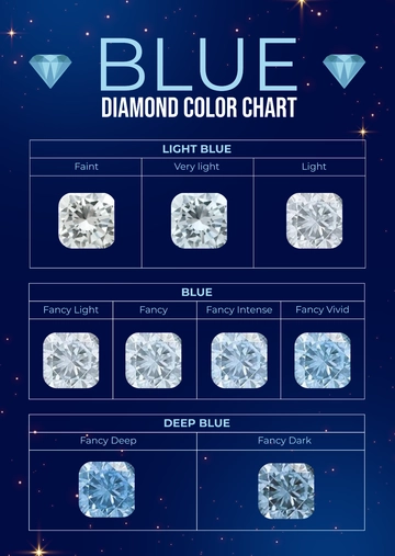 Free Blue Diamond Color Chart Template to Edit Online