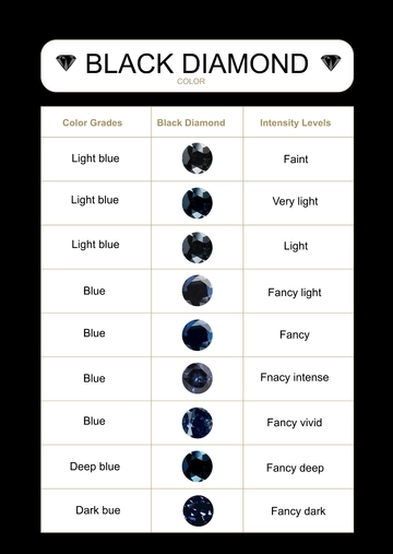 Free Black Diamond Color Chart Template to Edit Online