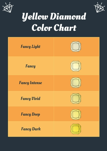 Free Yellow Diamond Color Chart Template to Edit Online