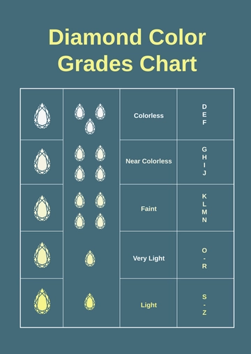 Free Diamond Color Grades Chart Template to Edit Online