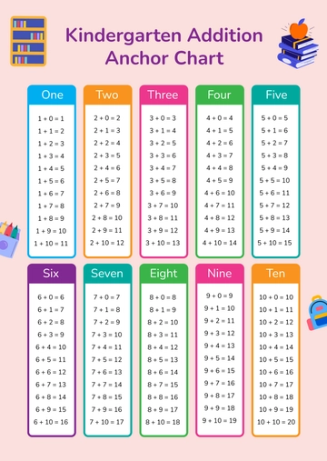 Free Kindergarten Addition Anchor Chart Template to Edit Online