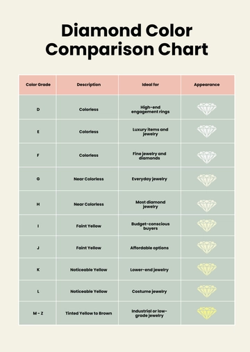 Free Diamond Color Comparison Chart Template to Edit Online
