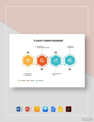 IT Audit Career Roadmap Template