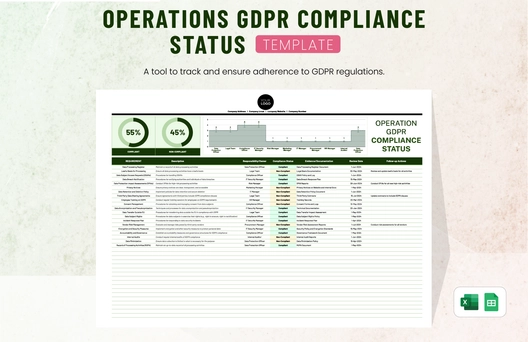 Operations GDPR Compliance Status Template