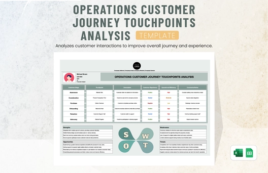 Operations Customer Journey Touchpoints Analysis Template