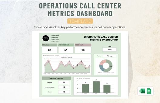 Operations Call Center Metrics Dashboard Template