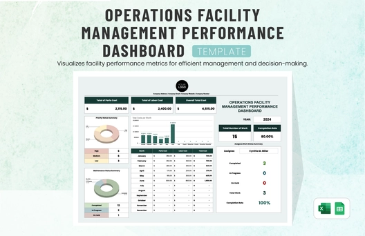 Operations Facility Management Performance Dashboard Template