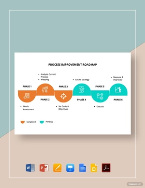Process Improvement Roadmap Template