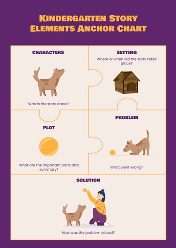 Free Kindergarten Story Elements Anchor Chart Template to Edit Online