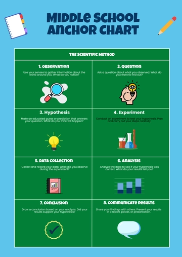 Free Middle School Anchor Chart Template to Edit Online