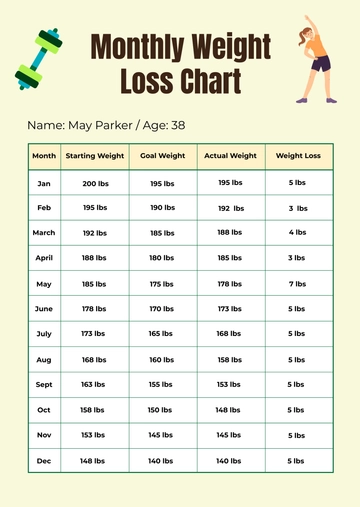 Free Monthly Weight Loss Chart Template to Edit Online