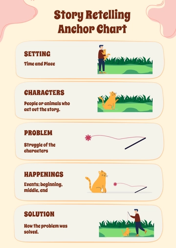 Free Story Retelling Anchor Chart Template to Edit Online