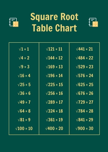 Free Square Root Table Chart Template to Edit Online