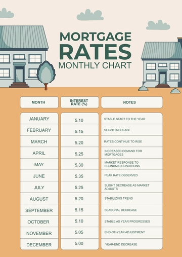 Free Mortgage Rates Monthly Chart Template to Edit Online