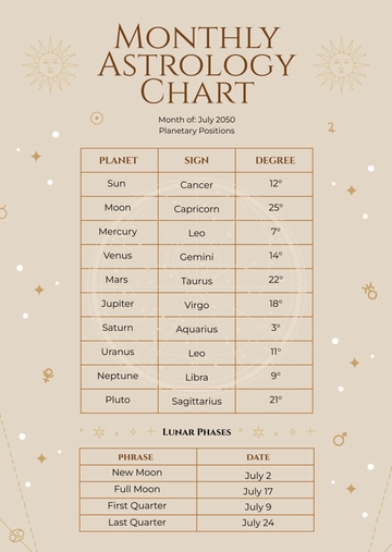 Free Monthly Astrology Chart Template to Edit Online