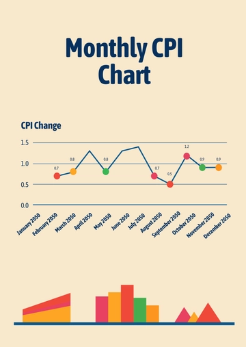 Free Monthly Cpi Chart Template to Edit Online