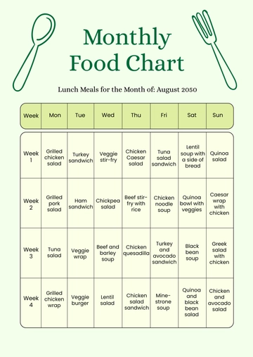 Free Monthly Food Chart Template to Edit Online