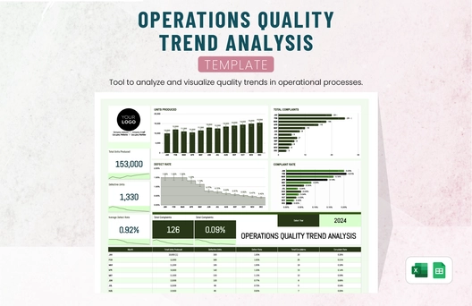 Operations Quality Trend Analysis Template