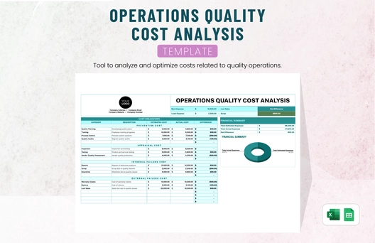 Operations Quality Cost Analysis Template