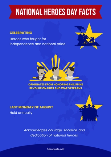 Free National Heroes Day Facts Template to Edit Online