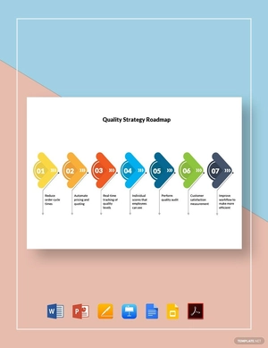 Quality Strategy Roadmap Template