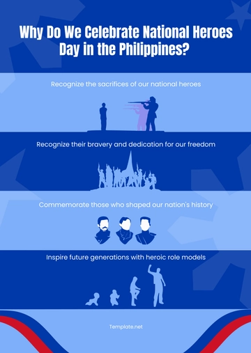Free Why do We Celebrate National Heroes Day in the Philippines? Template to Edit Online
