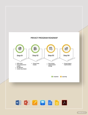 Privacy Program Roadmap Template