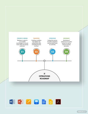 IT Operations Roadmap Template IT Operations Roadmap Template