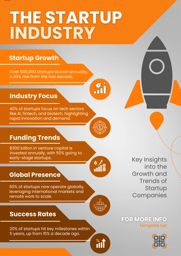 Free Startup Infographics Template to Edit Online
