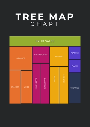 Free Tree Map Chart Templates to Edit Online