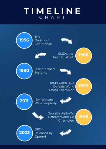Free Creative Timeline Chart Templates to Edit Online
