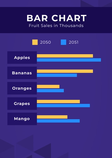 Free Professional Bar Chart Templates to Edit Online