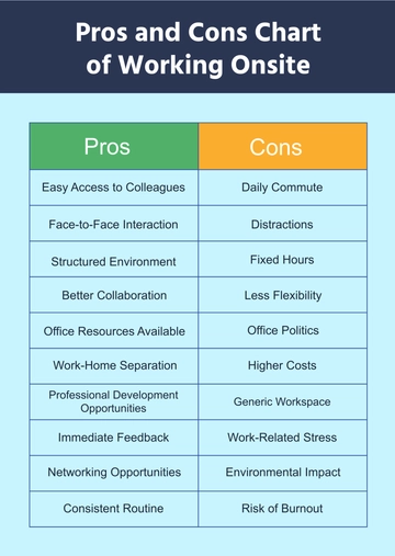 Free Chart Template to Edit Online